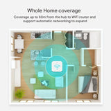 GZ130 Digitalhome Zigbee hub (Works with Alexa and Google Assistant)