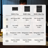 EcoFlow River 3 Plus home office use