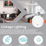 SR400 Zigbee wall mount human presence motion sensor