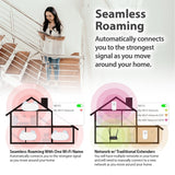 AX3000 D - Link AQUILA PRO AI Smart Wi - Fi 6 Mesh Router - shop_name