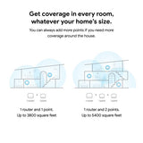 GGLM200 Google Wifi Mesh Wifi Router 3-Pack 2nd generation - digitalhome.ph