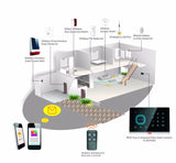 SN300 Window Door Sensor for AS300 with 433/868Mhz - digitalhome.ph