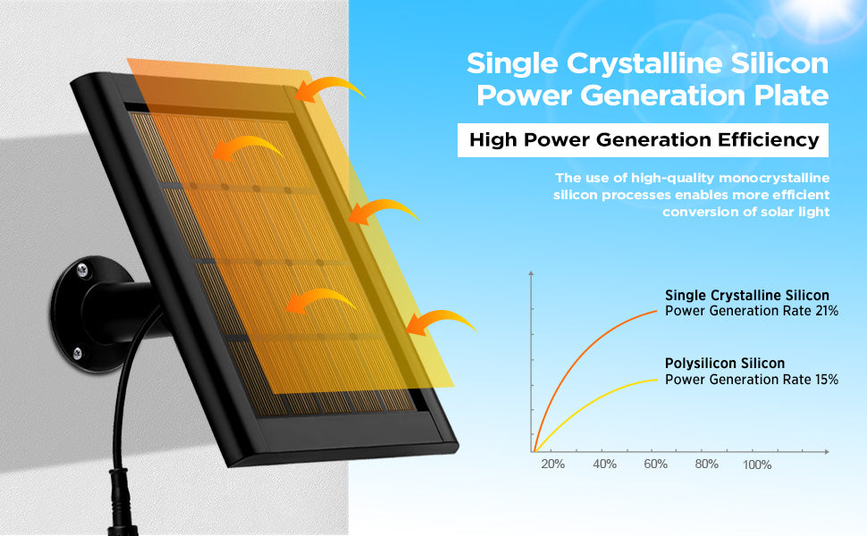 doorbell solar charger
