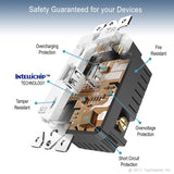 SK100 Wall Socket with Fast Charging USB - shop_name