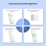 TEN200 Tenda Mesh WiFi System (MW6) - Up to 4000 Sq.Ft. Coverage, 2 Gigabit Ports per unit, WiFi Router and Extender Replacement, Works with Alexa, Parental Controls, 2 - pack - shop_name